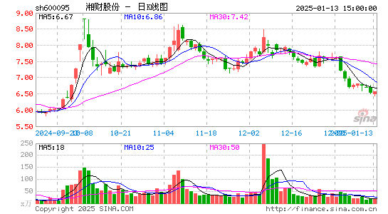 湘财股份