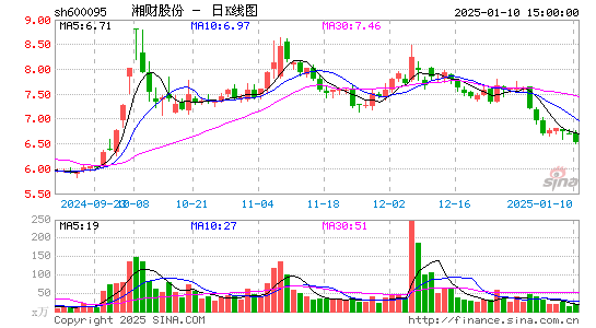 湘财股份