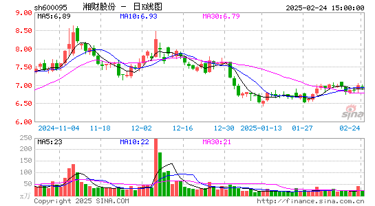 湘财股份