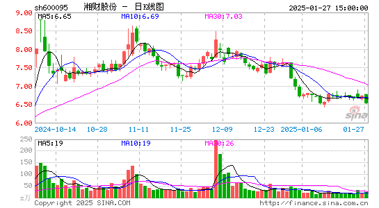 湘财股份