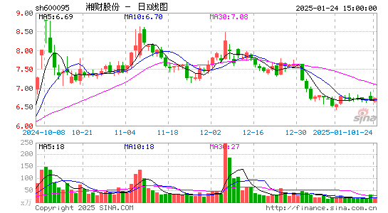 湘财股份