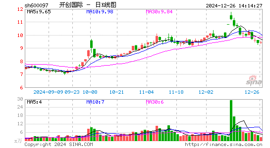 开创国际