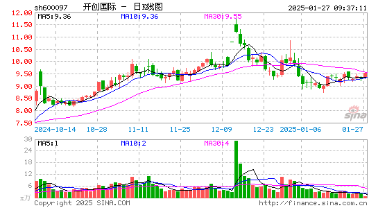 开创国际