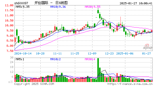 开创国际