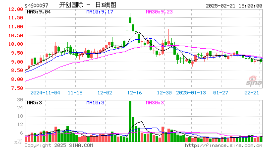 开创国际