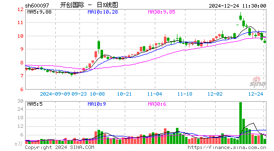 开创国际