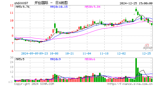 开创国际