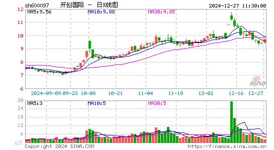 开创国际