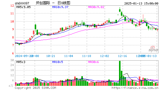 开创国际