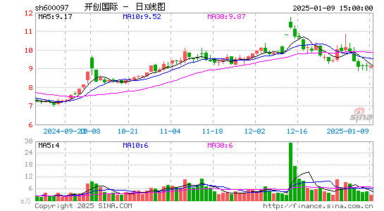 开创国际