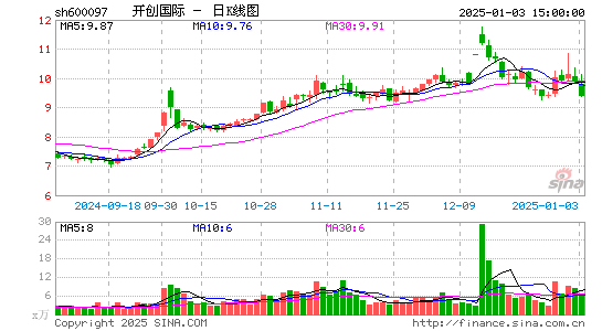 开创国际