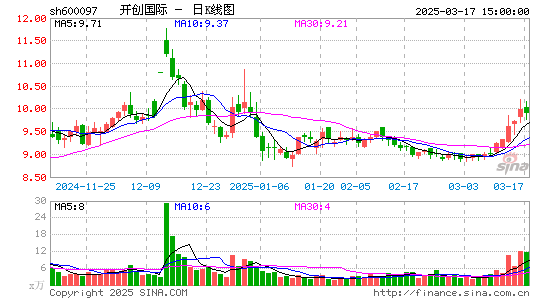 开创国际