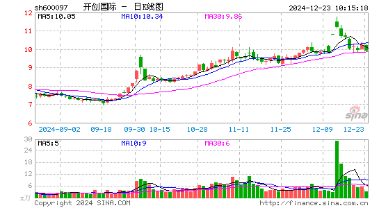 开创国际