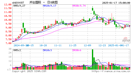 开创国际