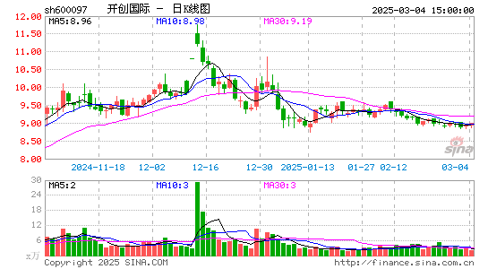 开创国际