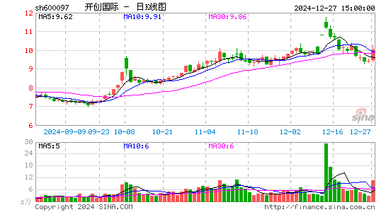 开创国际