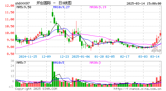 开创国际