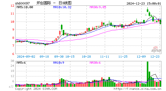 开创国际