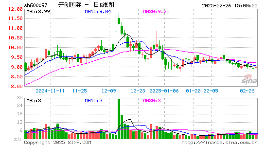 开创国际