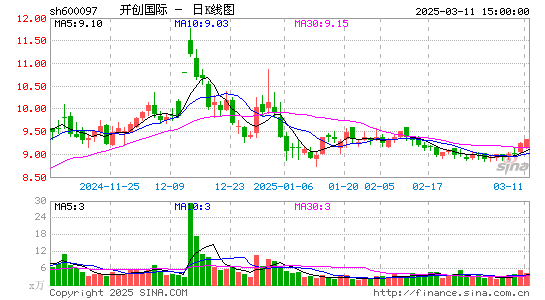 开创国际