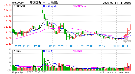 开创国际