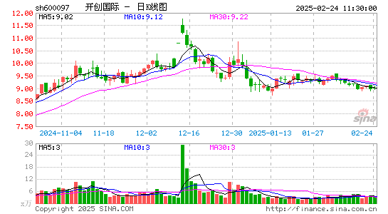 开创国际