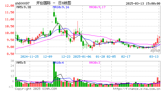 开创国际