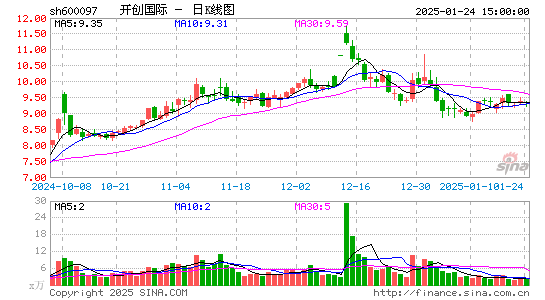 开创国际