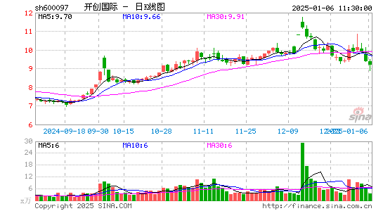 开创国际