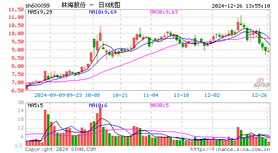 林海股份