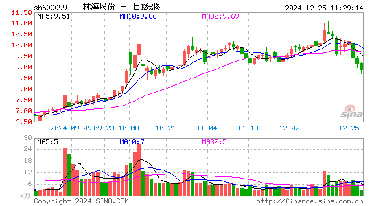 林海股份