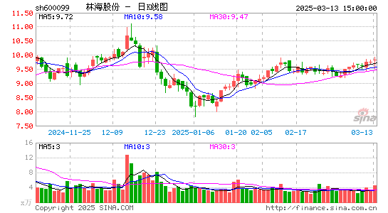 林海股份