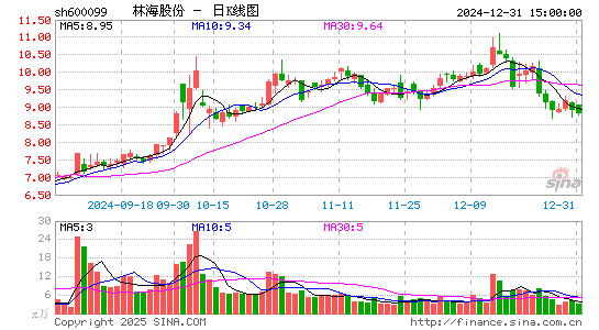 林海股份