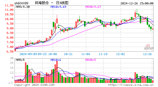 林海股份