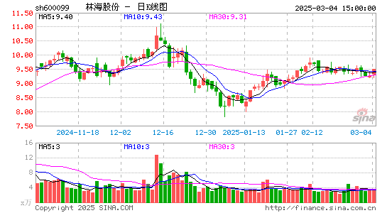 林海股份