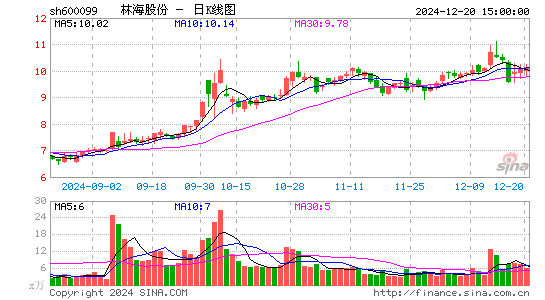 林海股份