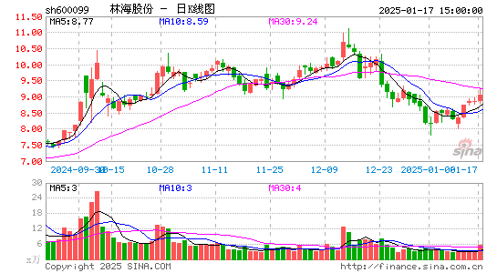 林海股份