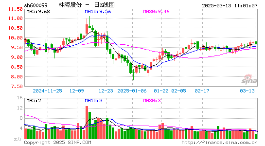 林海股份