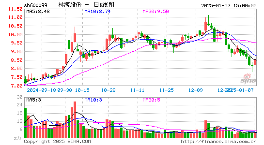 林海股份