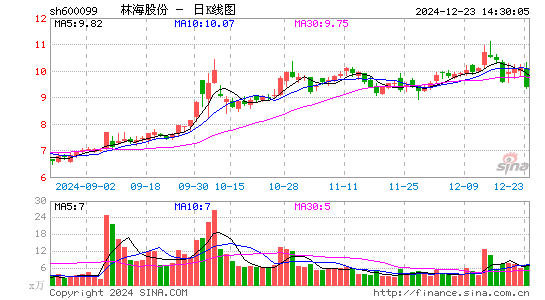 林海股份