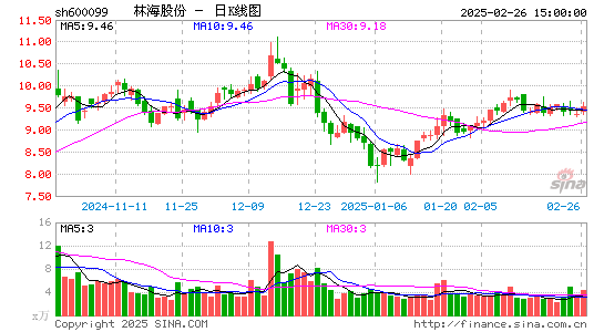 林海股份