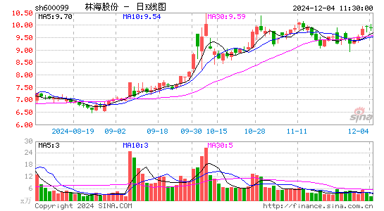 林海股份