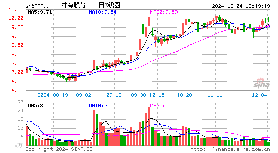 林海股份