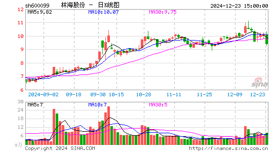 林海股份