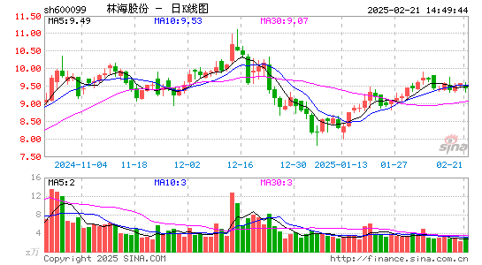 林海股份