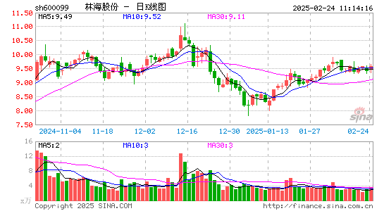 林海股份