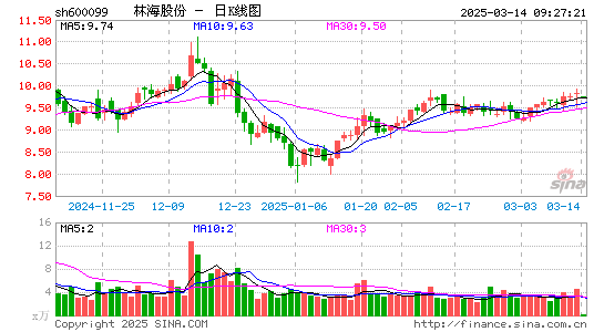 林海股份