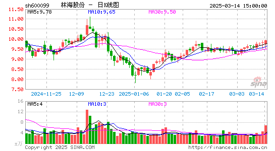 林海股份