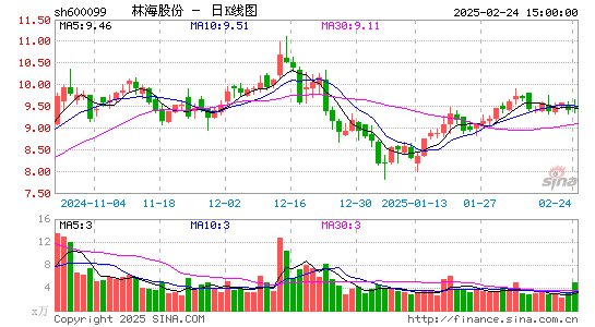 林海股份