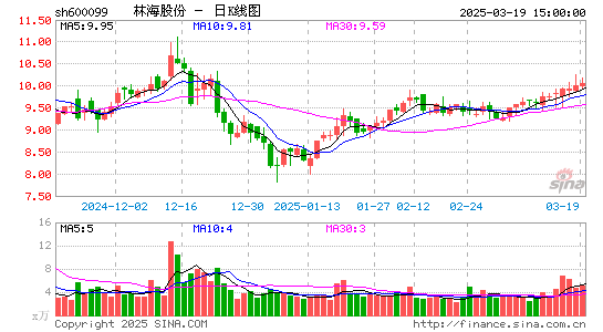 林海股份